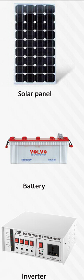 家用太陽能電力系統(tǒng)150W&300W
電池
變頻器